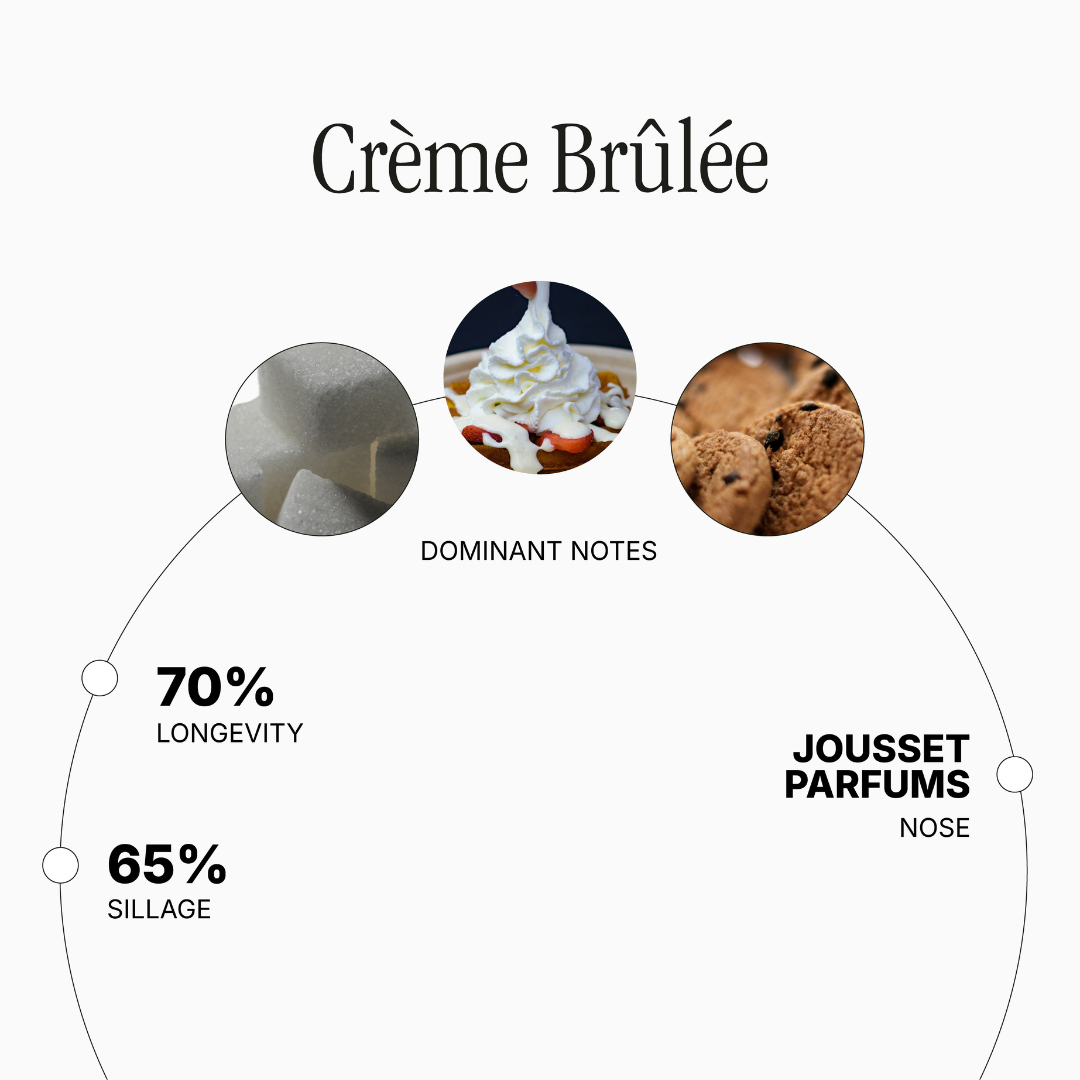 Crème Brûlée