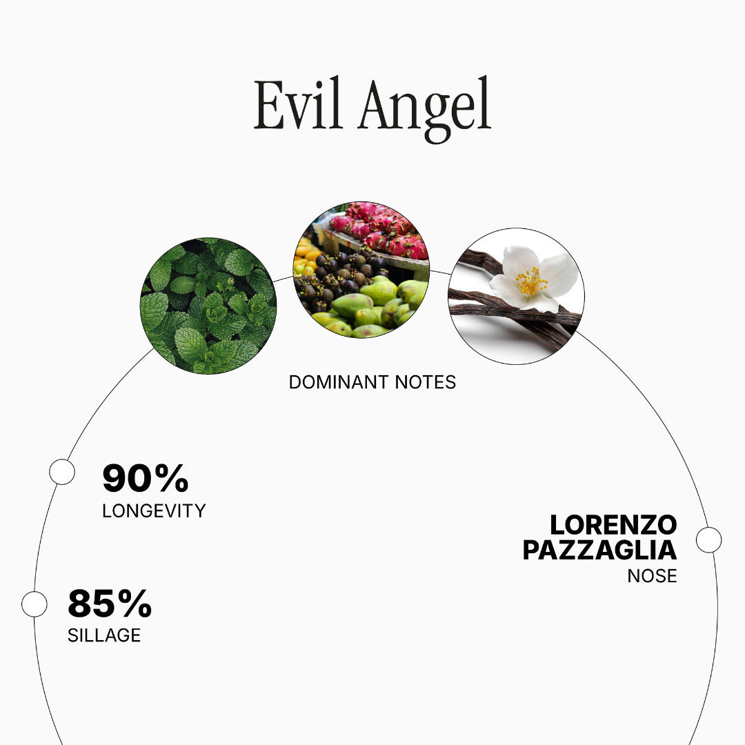 Evil Angel