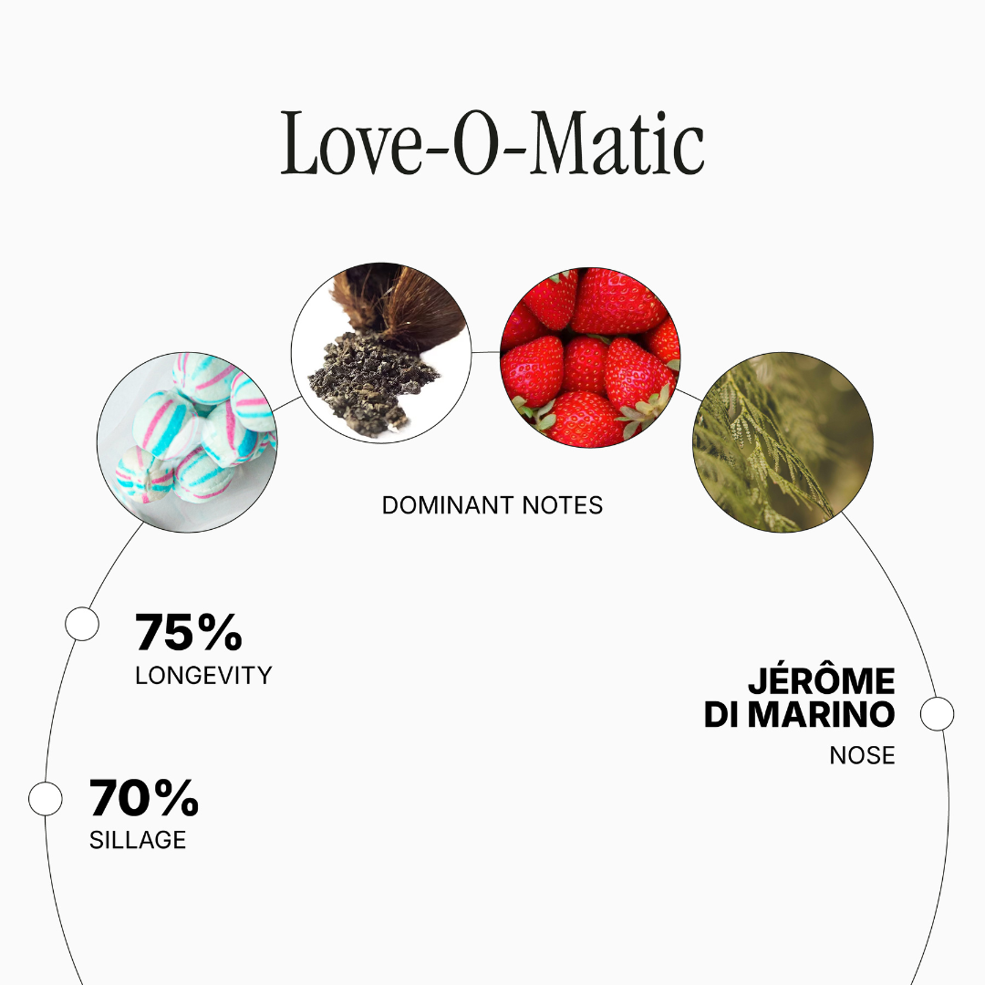 Love-O-Matic