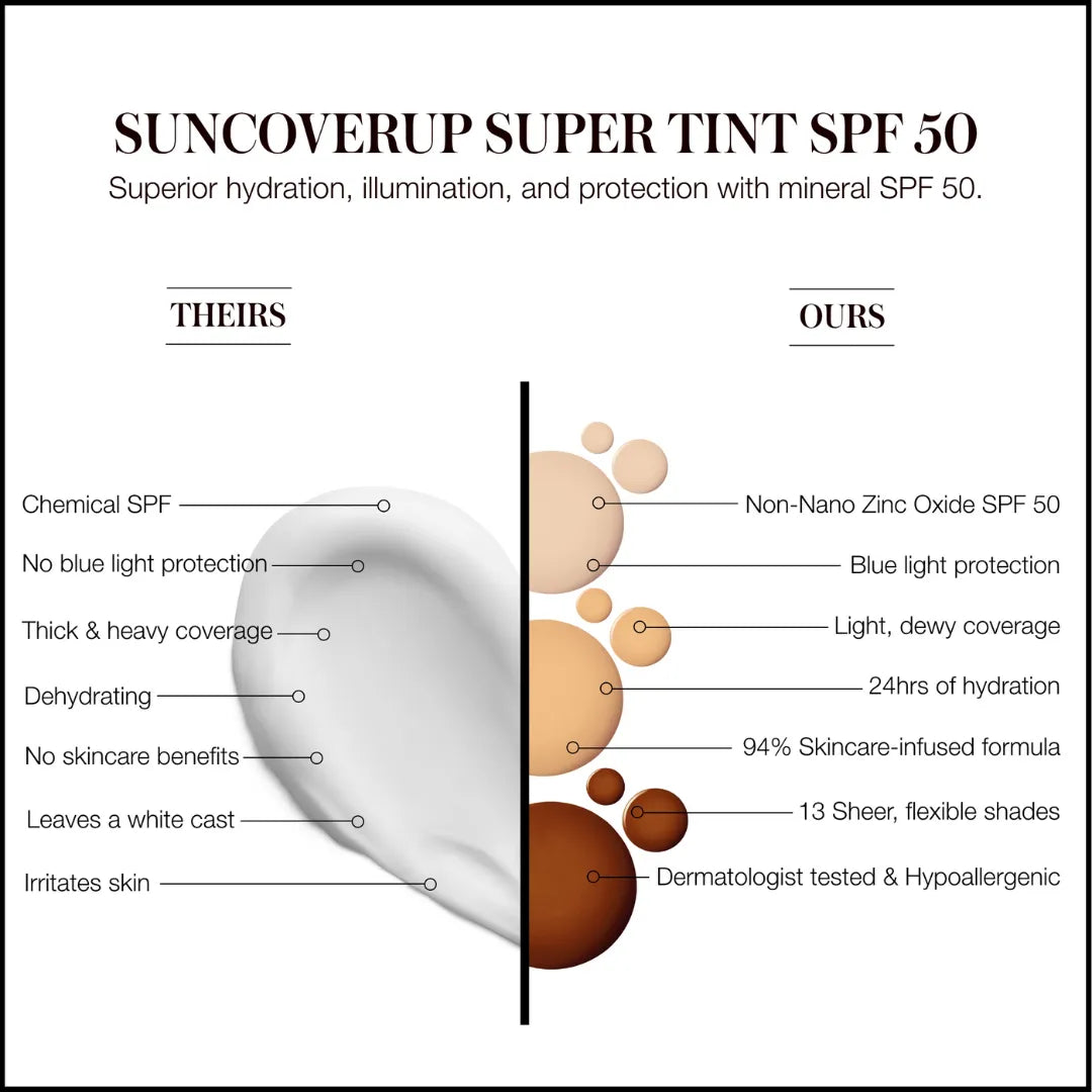 SunCoverup Skin Tint SPF 50