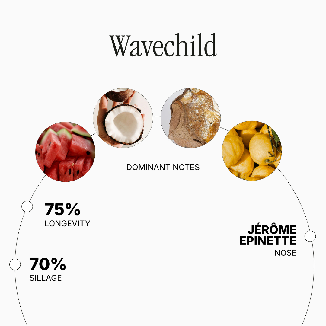Wavechild