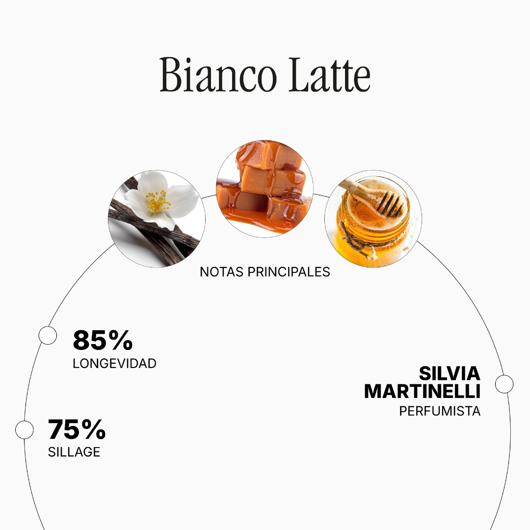 Bianco Latte