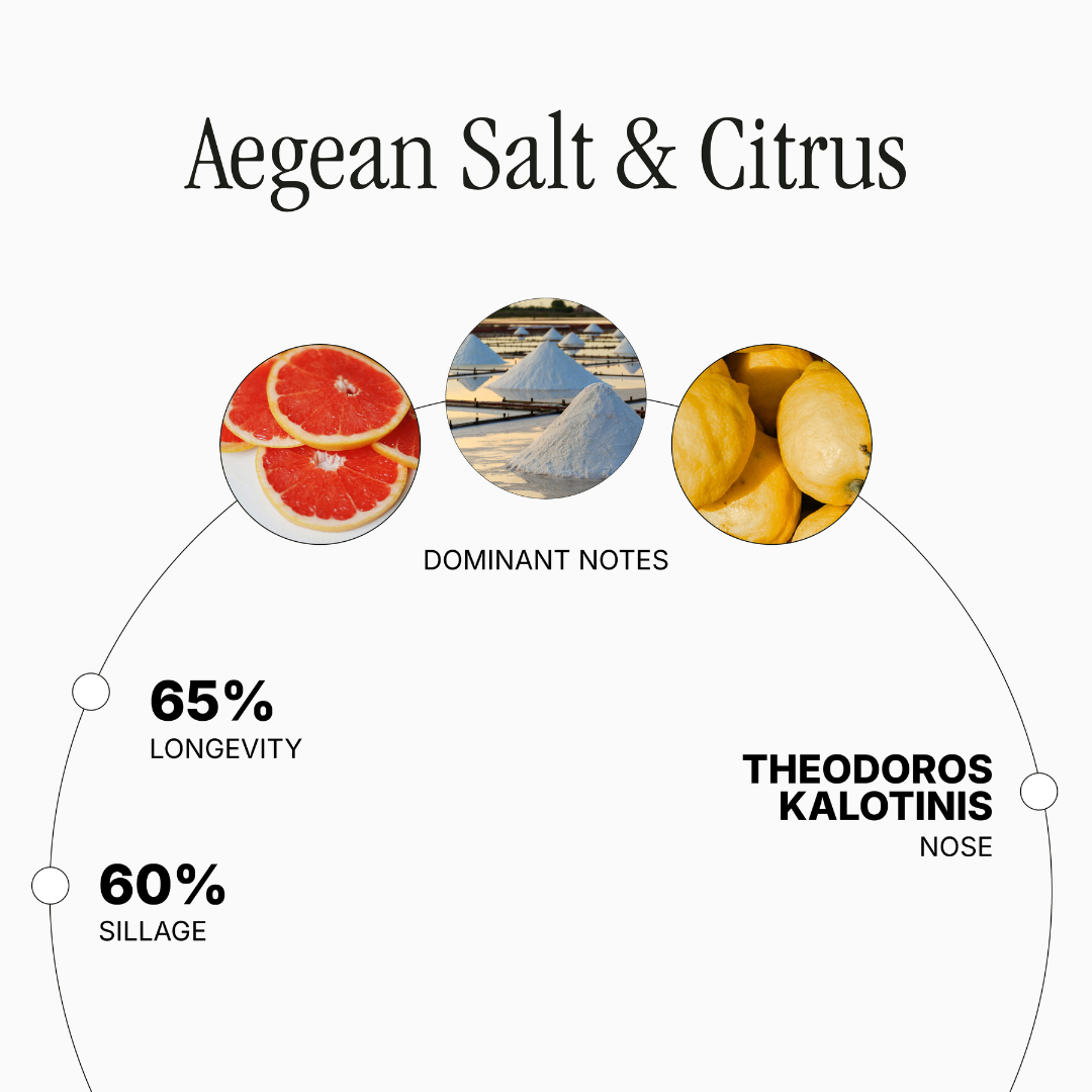 Aegean Salt &amp; Citrus
