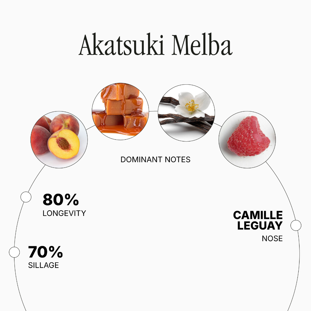 Akatsuki Melba
