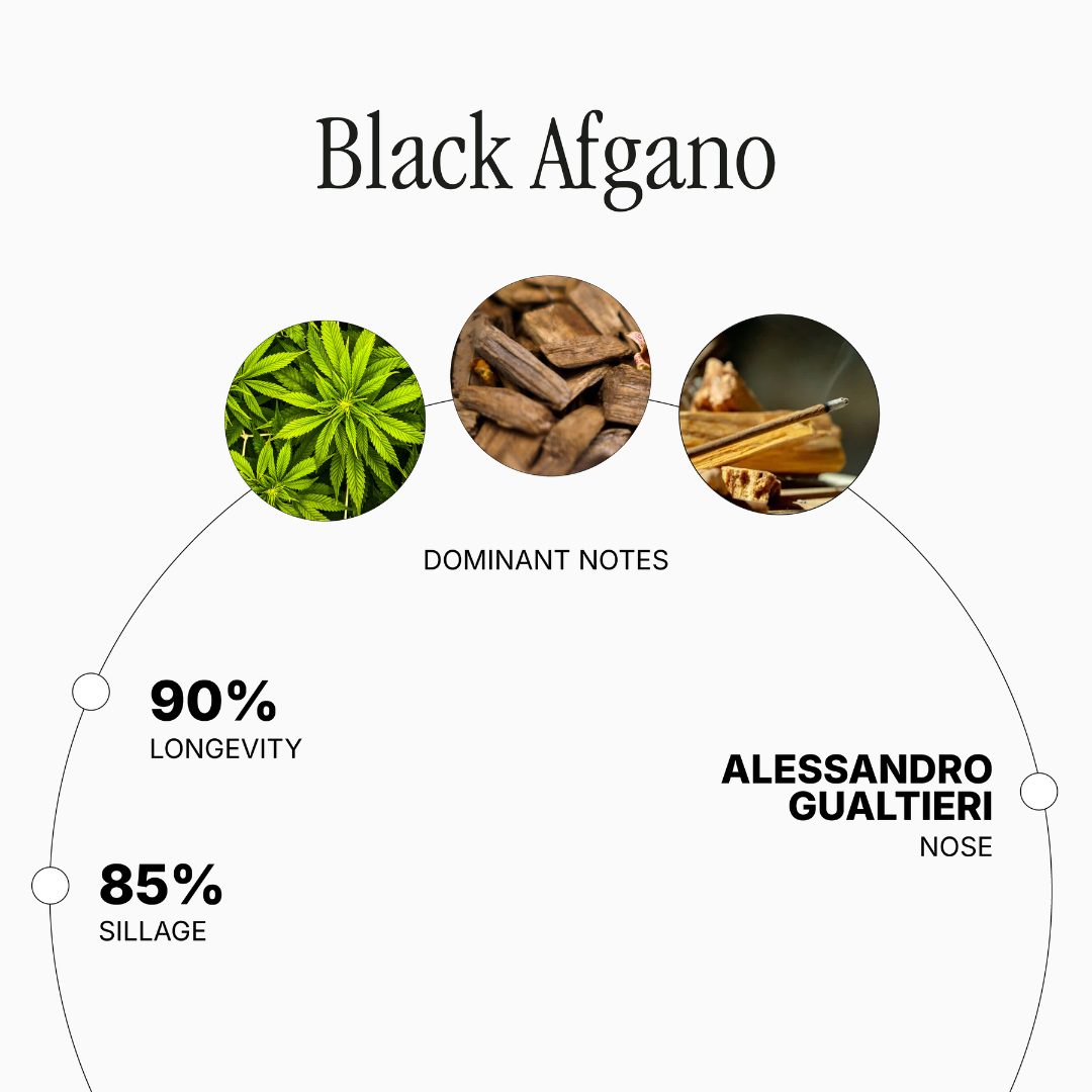 Black Afgano
