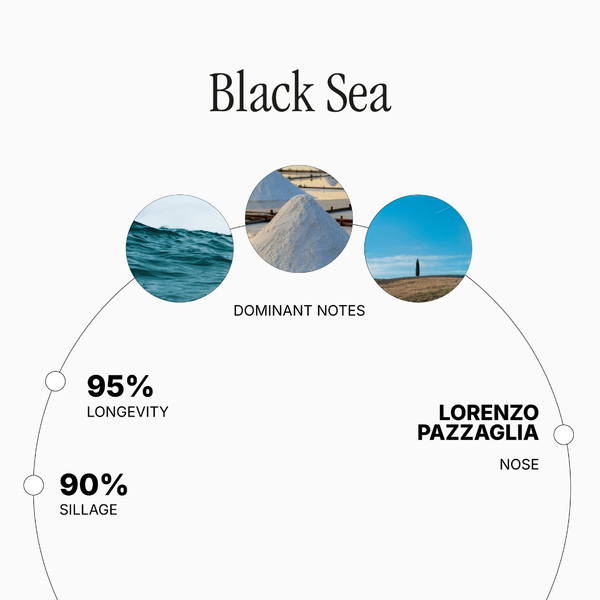 Black Sea