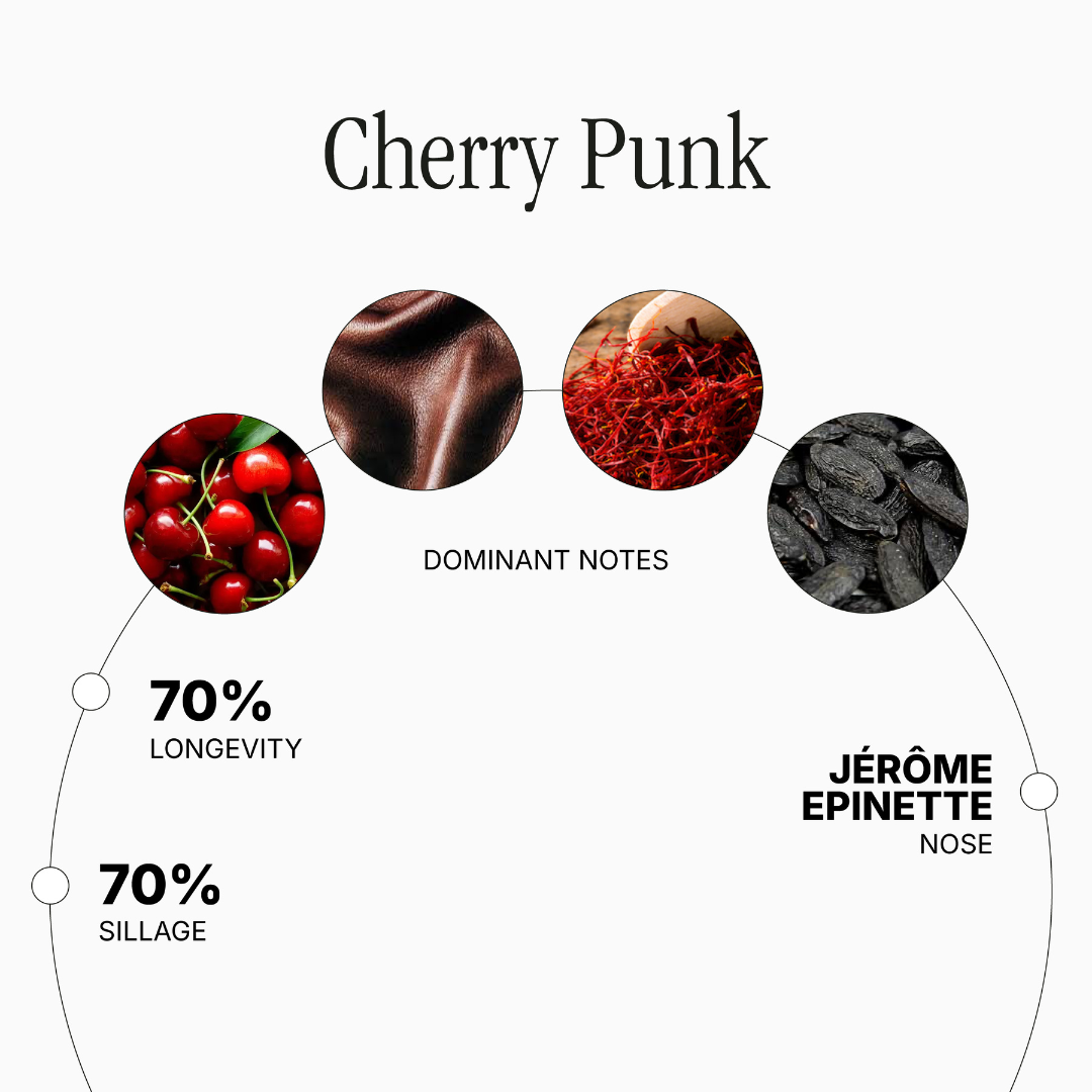 Cherry Punk