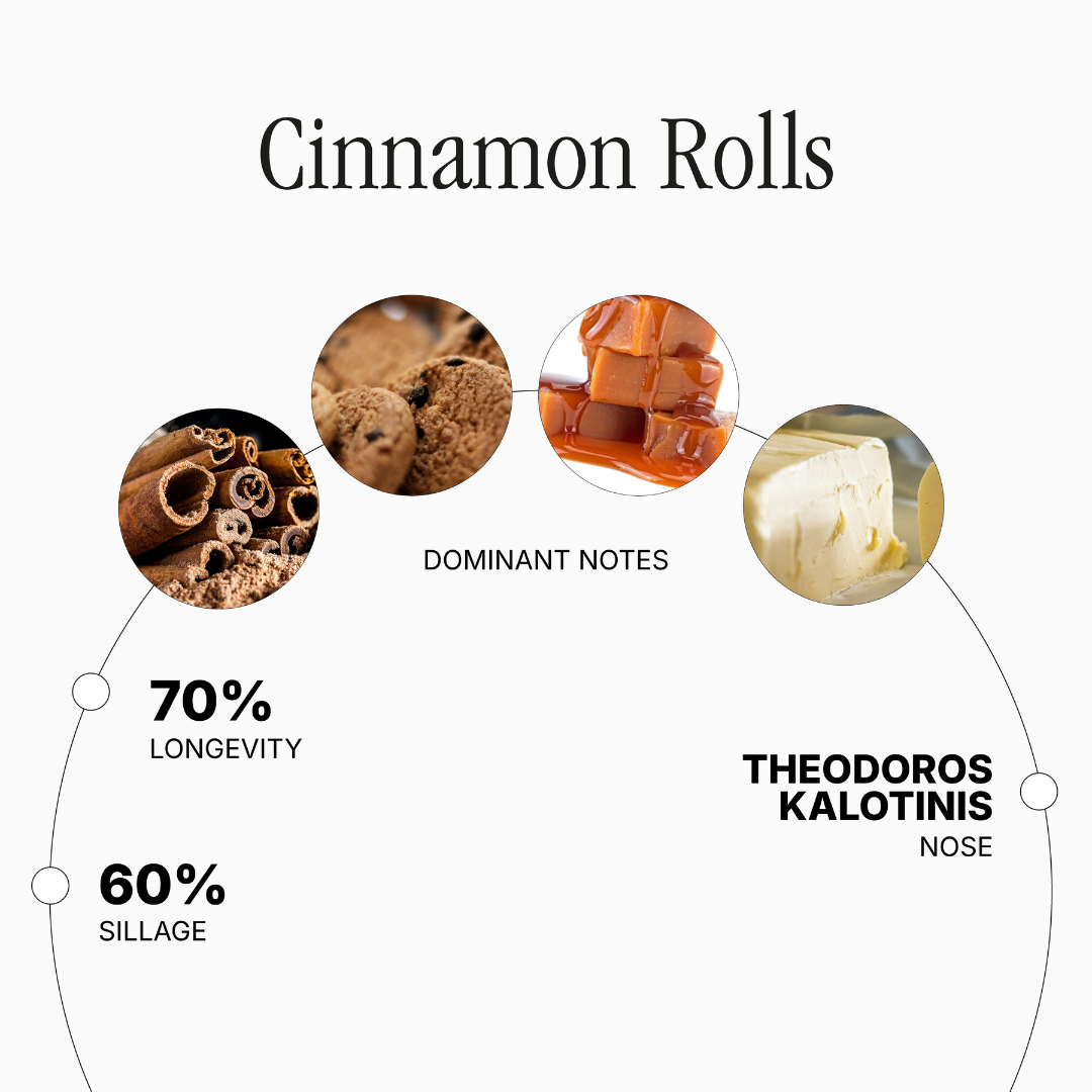Cinnamon Rolls