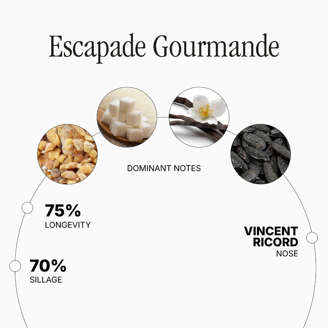 Escapade Gourmande