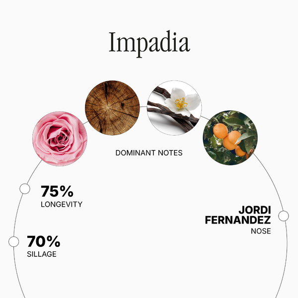Impadia