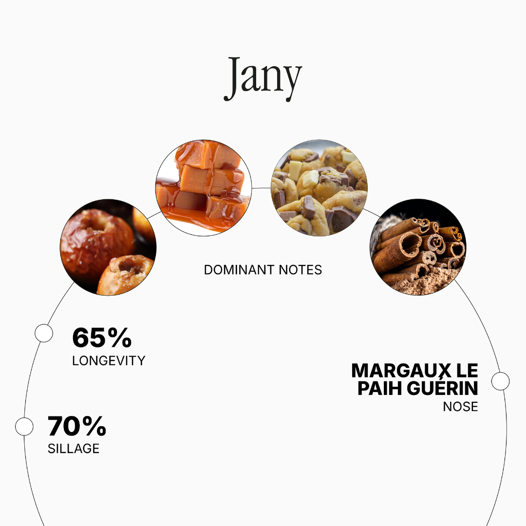 Jany