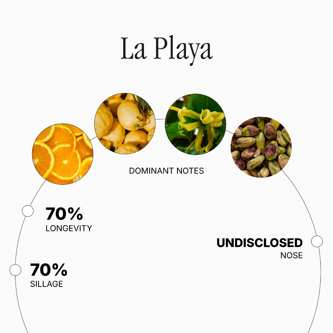 La Playa