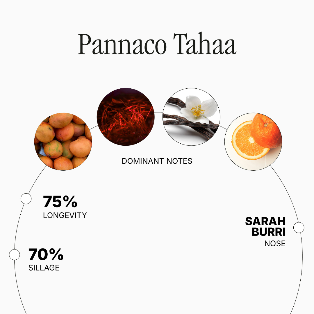 Pannaco Tahaa