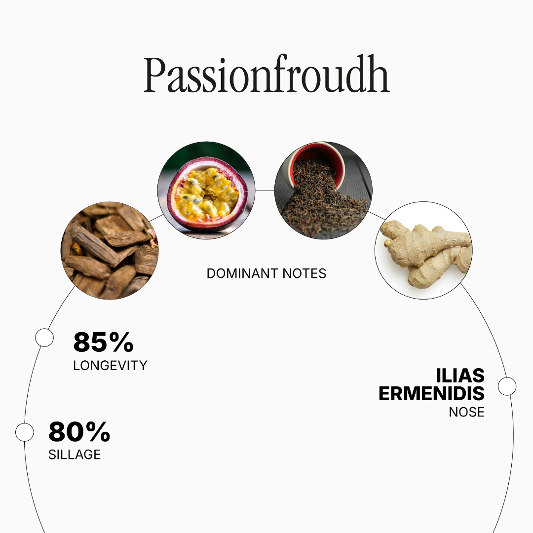 Passionfroudh