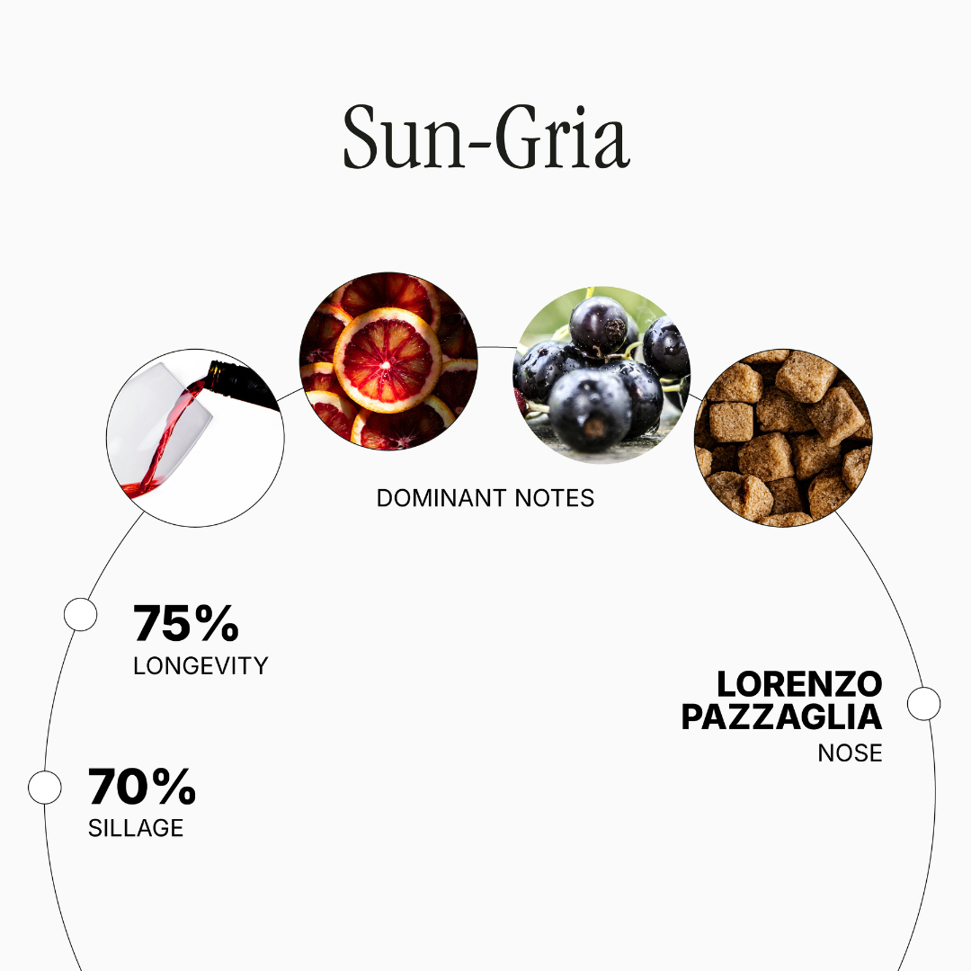 Sun-Gria
