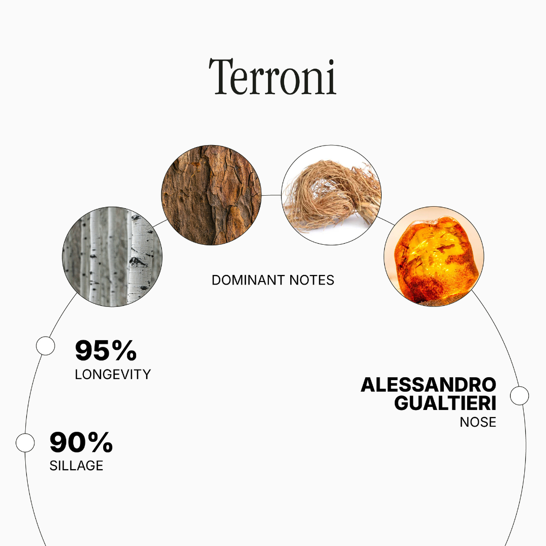 Terroni