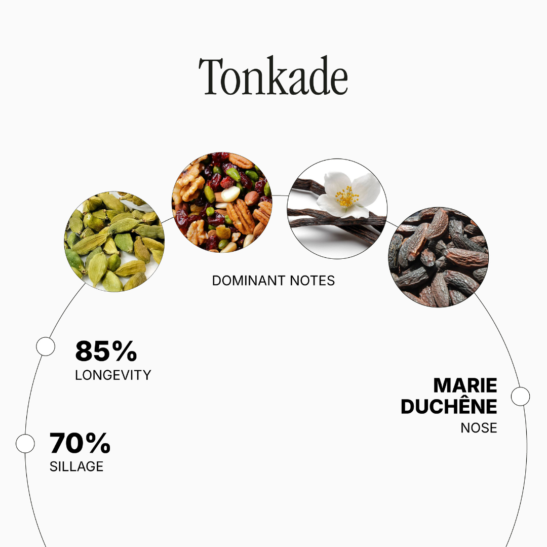 Tonkade by Marie Duchêne